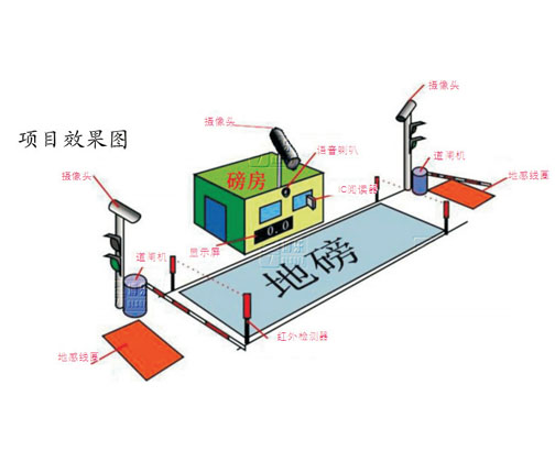 無人值守效果圖